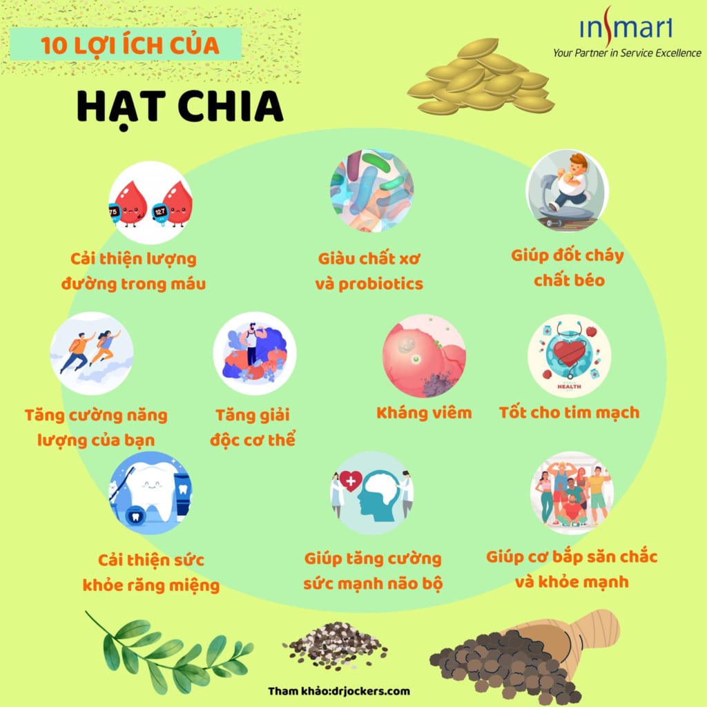 Lợi ích hạt chia: Khám phá những lợi ích tuyệt vời của hạt chia đối với sức khỏe