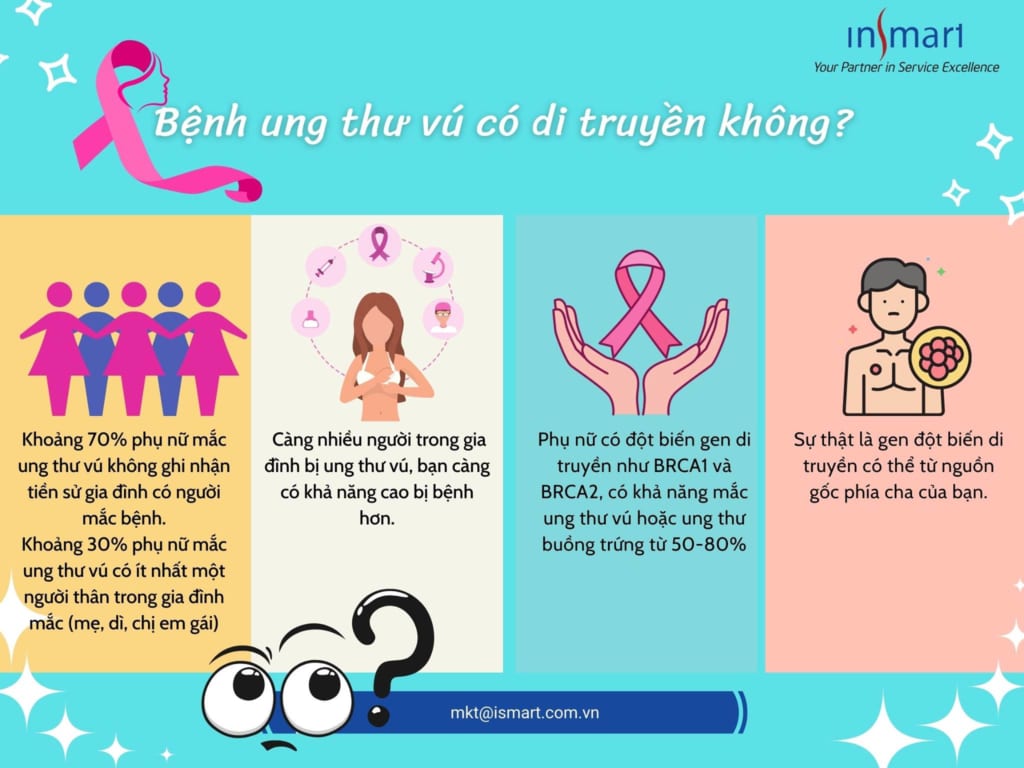 15. Ứng dụng xét nghiệm gen trong điều trị ung thư