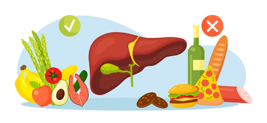 Reasonable adjustment of daily meat and sugar intake