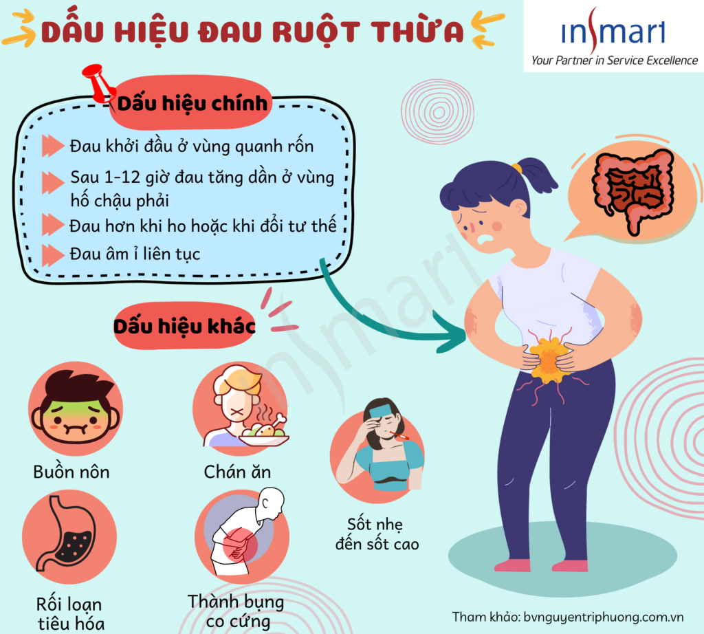 Dấu hiệu của đau ruột thừa cấp: Nhận biết sớm để tránh biến chứng nguy hiểm