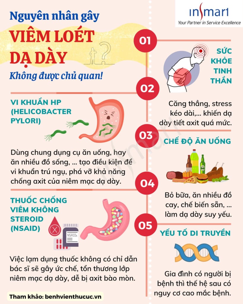 4. Phương pháp chẩn đoán và điều trị đau dạ dày