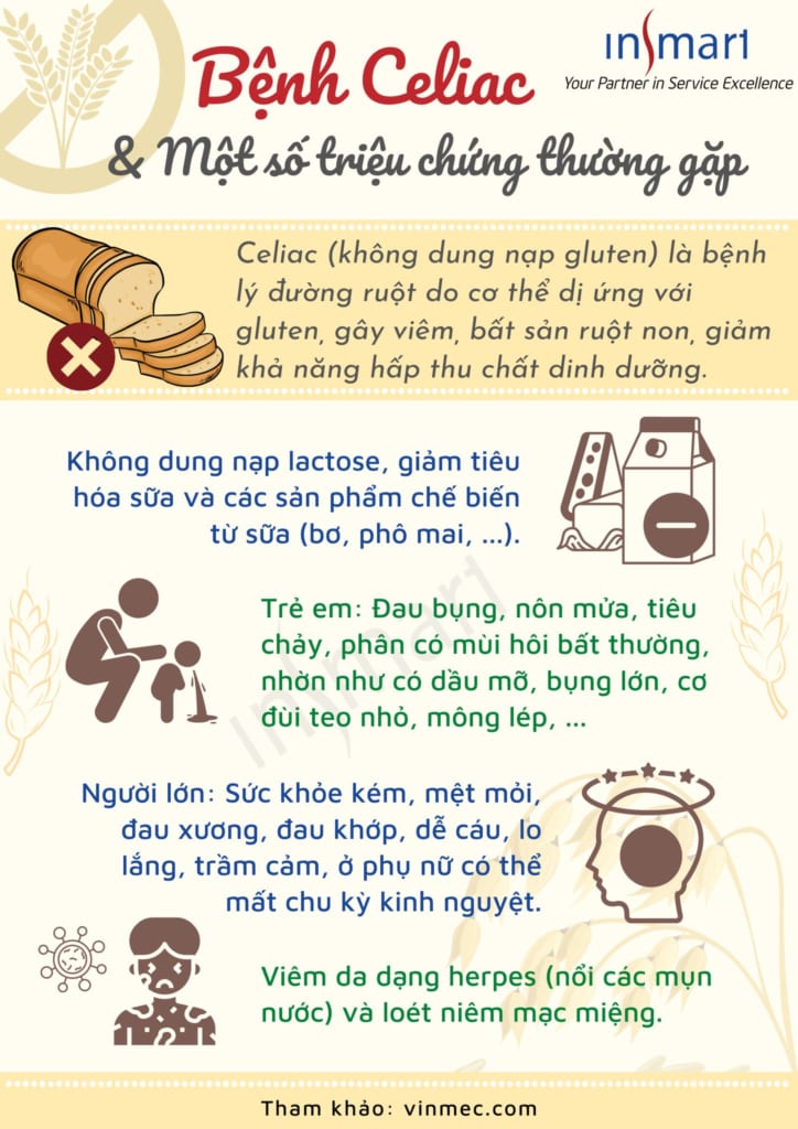 4. Bệnh Celiac và dị ứng Gluten