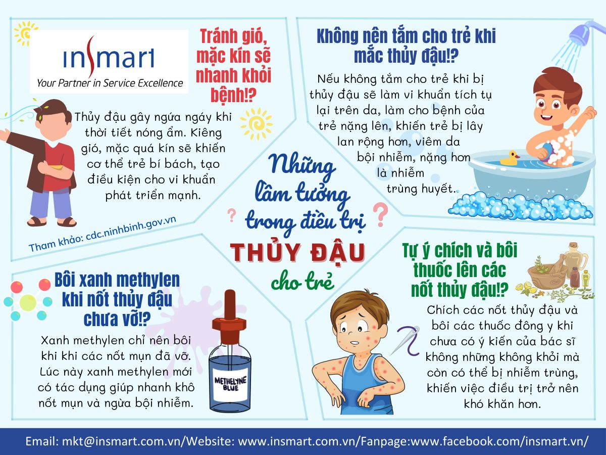 Thủy Đậu Điều Trị: Cách Chữa Bệnh Hiệu Quả Và Phòng Ngừa Biến Chứng