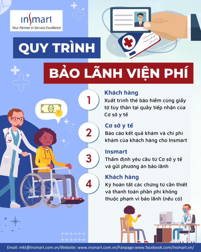 Quy trình Bảo lãnh viện phí của Insmart