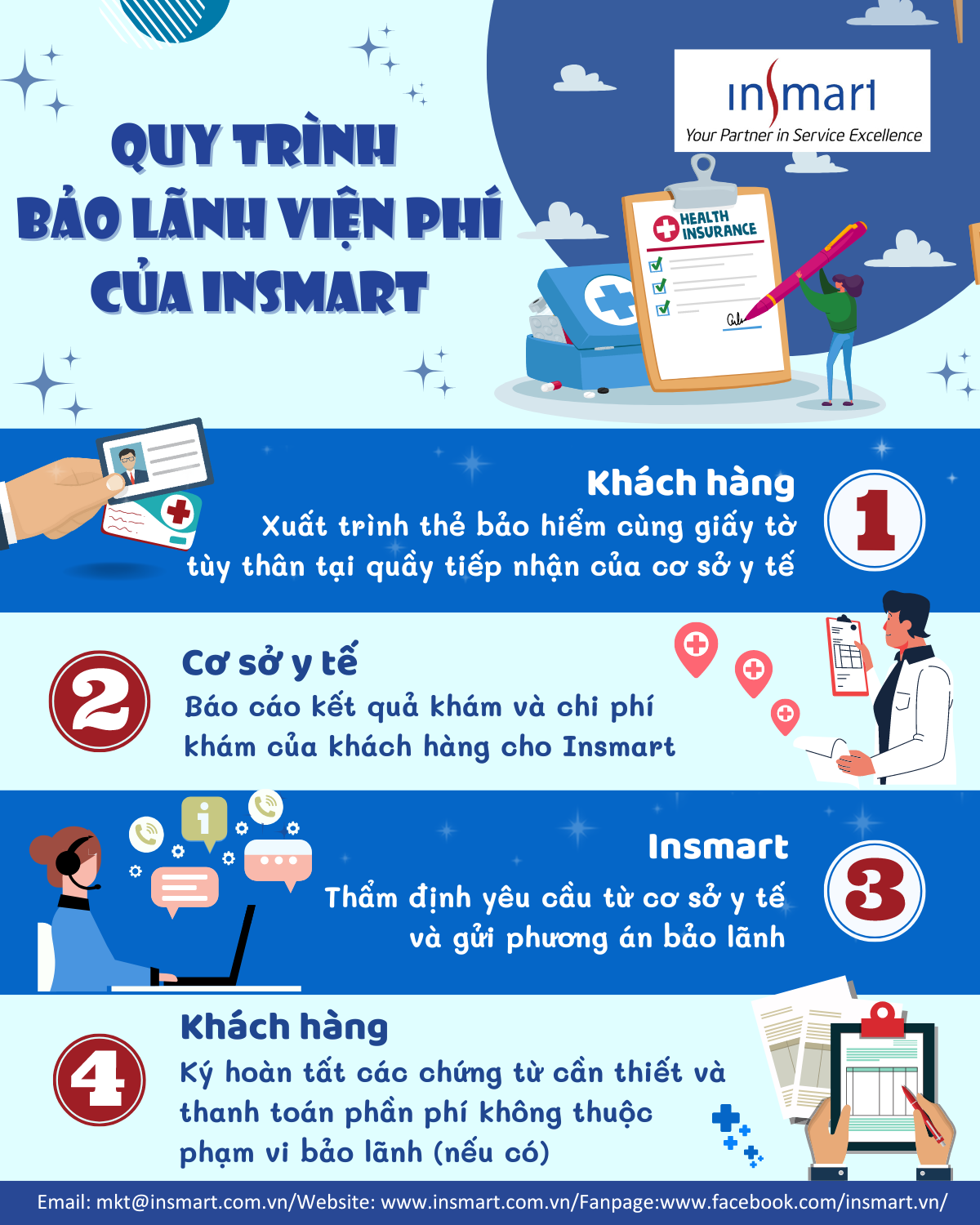 DỊCH VỤ BẢO LÃNH VIỆN PHÍ CỦA INSMART