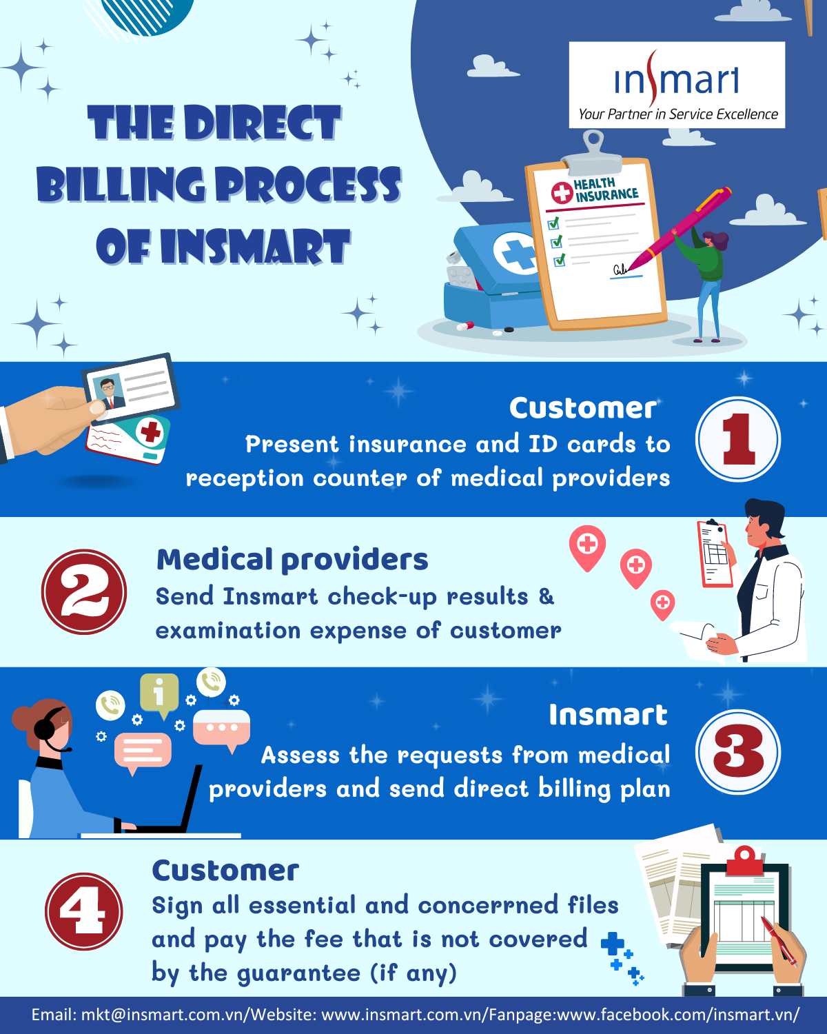 DIRECT BILLING PROCESS